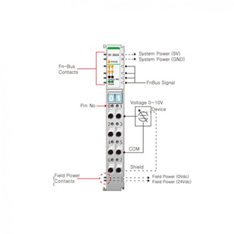 Beijer ST-3424 Analog input module